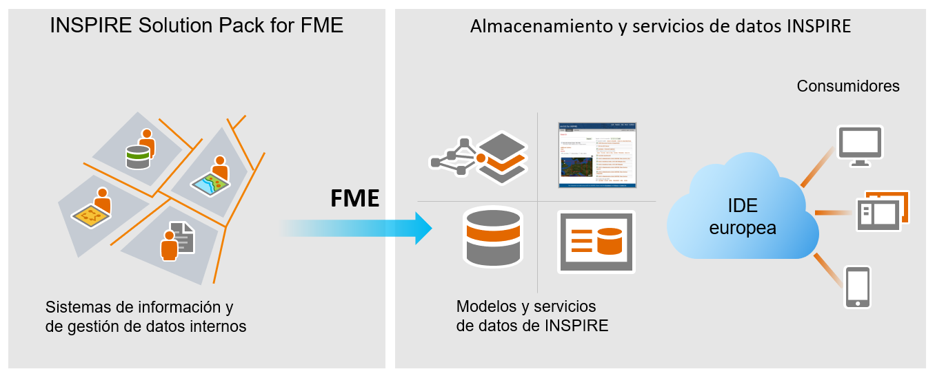 INSPIRE Solution Pack for FME