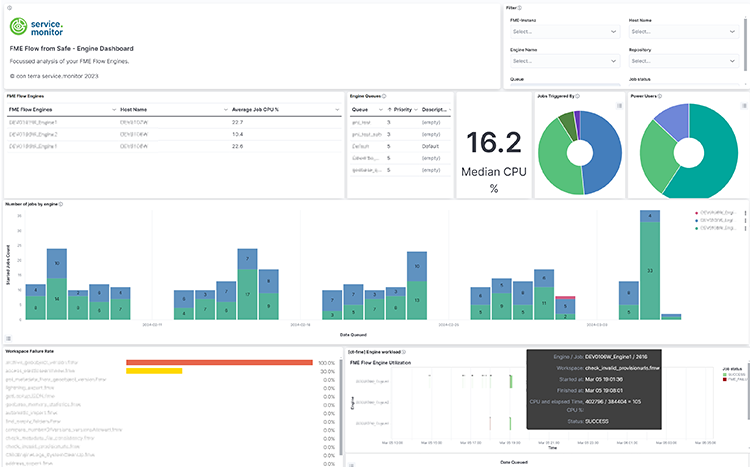 service.monitor 4.8 – FME Flow Dashboard