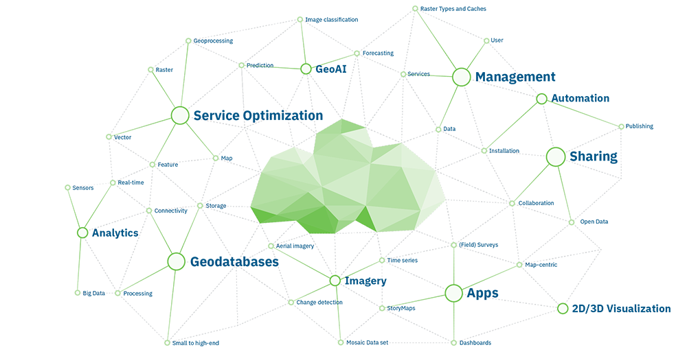 ArcGIS Schaubild